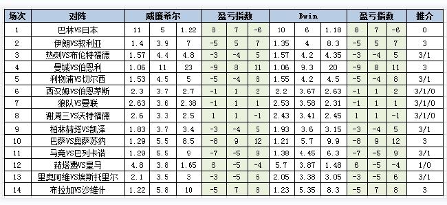 赫塔费VS皇马的比赛机构给出受一球的让步