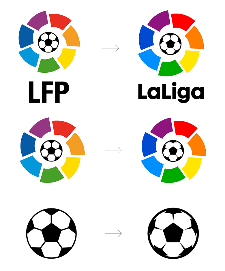 西班牙足球甲级联赛(La Liga)新赛季启用新LOGO