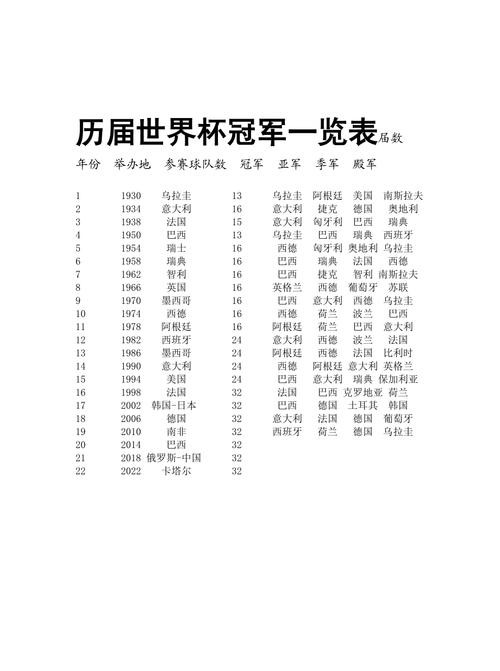 一、1930年至1982年的历届世界杯冠军