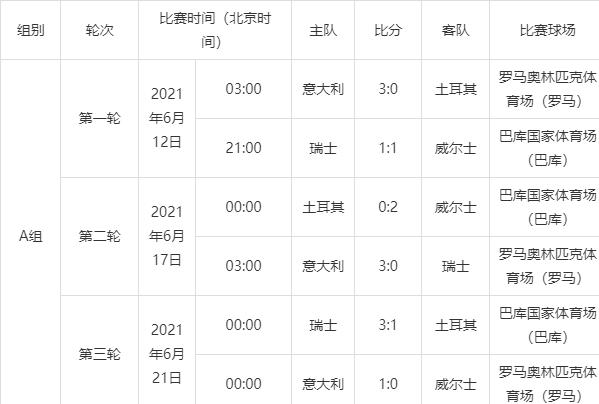 欧洲杯赛程表 欧洲杯赛程表汇总大全