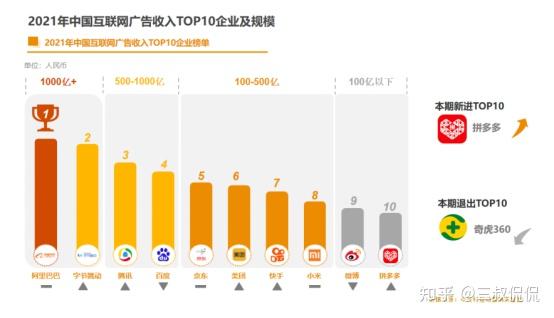 如何看待最近各大企业的这一波冬奥营销，你印象深刻的有哪些？