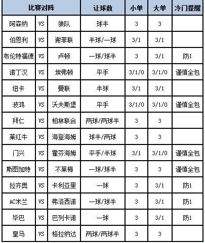 [新浪彩票]足彩第23157期大势：曼联客战无胜