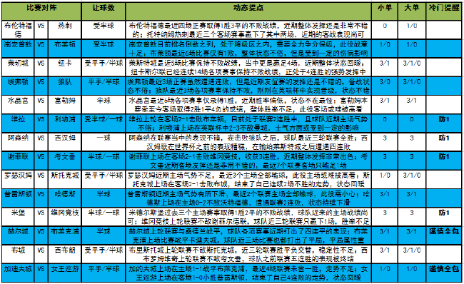 [新浪彩票]足彩22150期大势：热刺需防平局