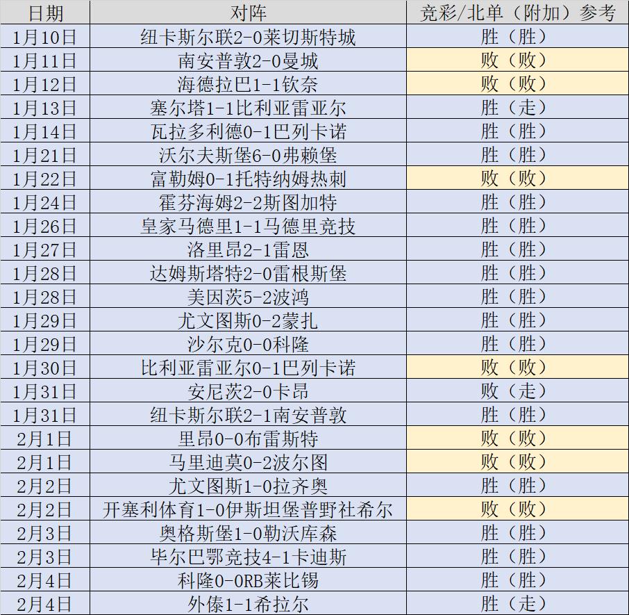 竞彩4连胜！法乙赛事报告：亚眠vs梅斯