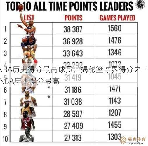 NBA历史得分更高球员，揭秘篮球界得分之王  NBA历史得分更高