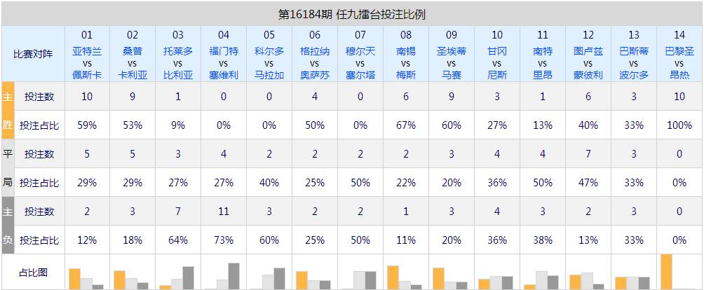 九擂台赛!,竞彩推荐擂台赛mhtml,中国足彩网任