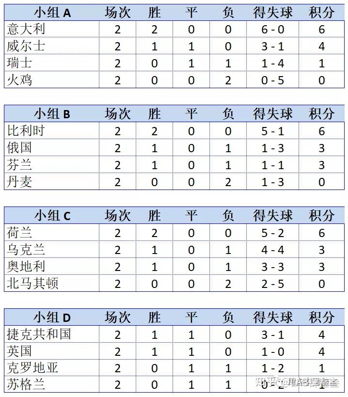 神秘代碼：0：2／0：3／0：4／1：2／1：3